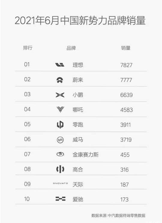 Tucki, Weilai, Li ONE, Highlander, Tesla