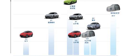 Tucki, Weilai, Li ONE, Highlander, Tesla