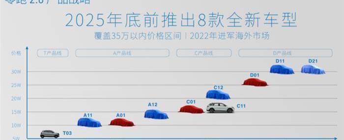 Zero Run Car, Tesla, Hechuang, Concept, Zero Run T03