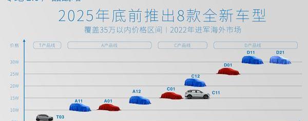 Zero-run car, Tesla, Model Y, Volkswagen, Toyota