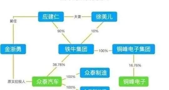 Zotye, Tesla, Centrality, Volkswagen, Century