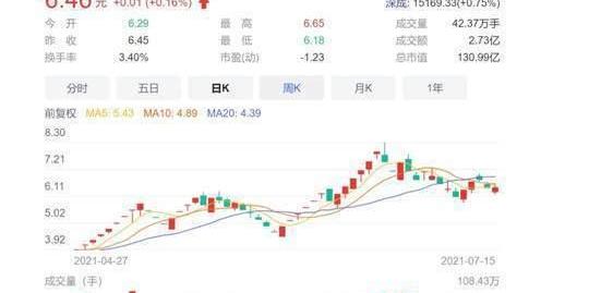Zotye, Tesla, Centrality, Volkswagen, Century