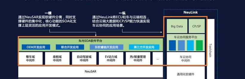 Hechuang, Porsche, Chang 'an, Great Wall, Volvo