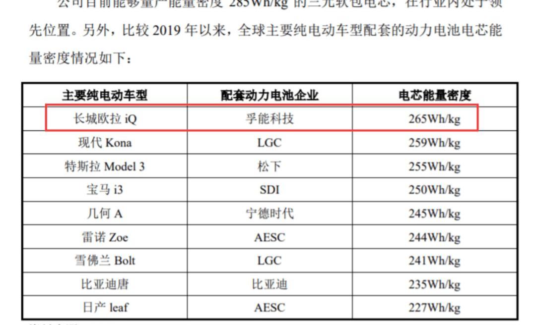 Chery, Great Wall, Baojun, Euler and Wuling Automobile