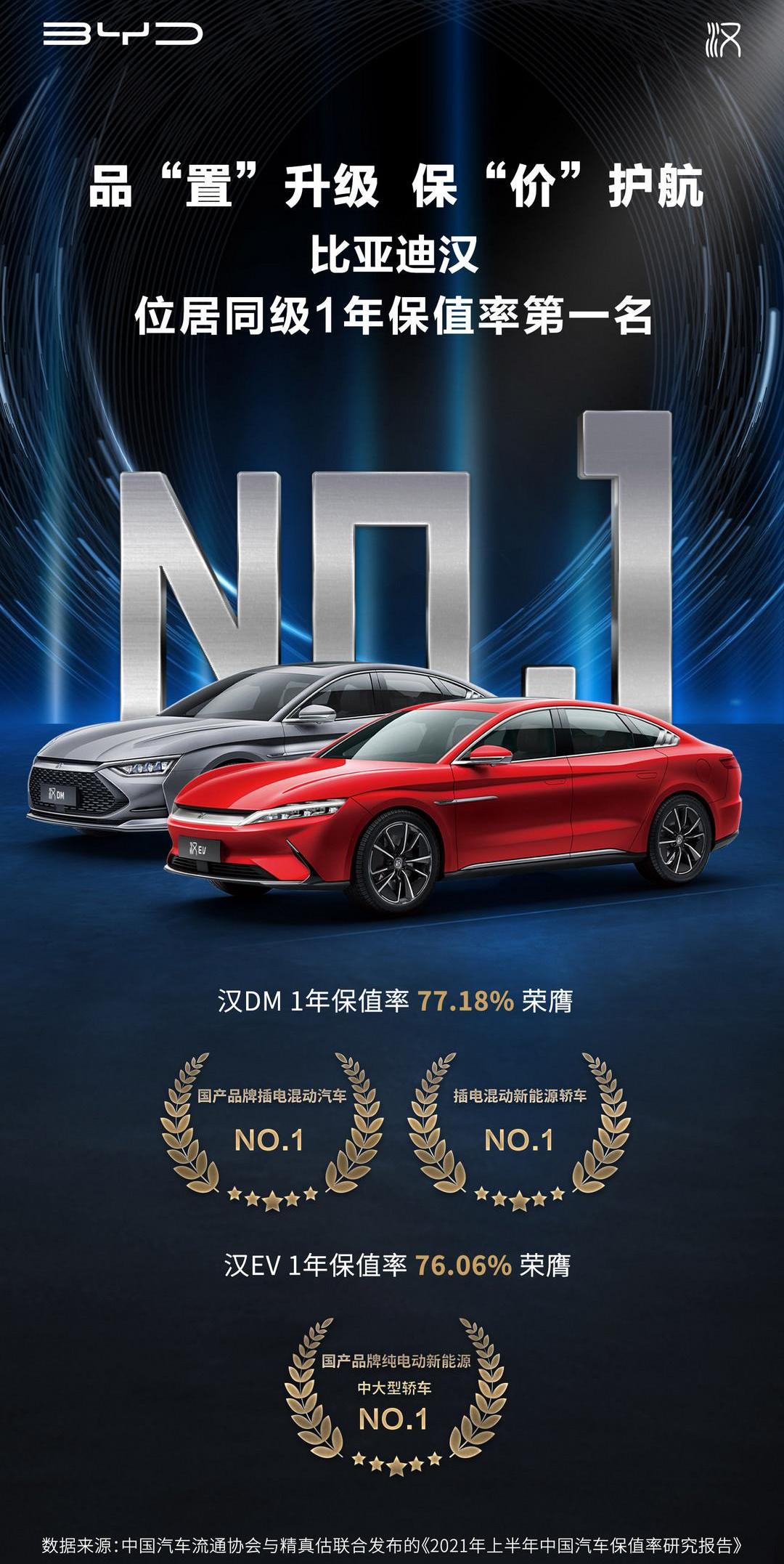 Han, BYD, BMW, Porsche, Cayenne