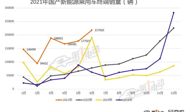 BYD, Volkswagen, Tesla, Aion s