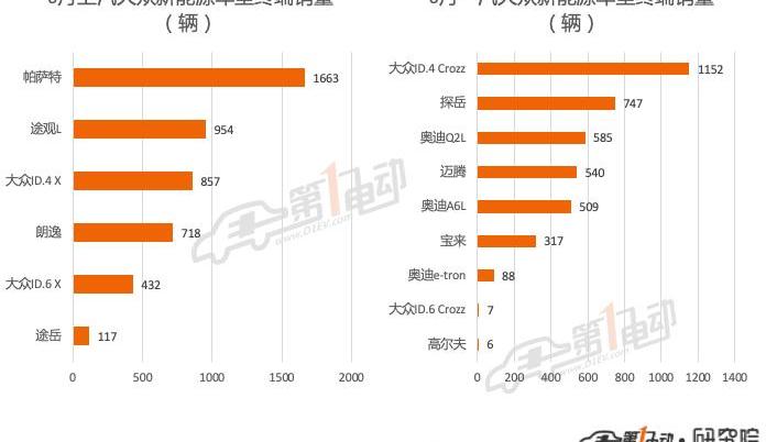 BYD, Volkswagen, Tesla, Aion s
