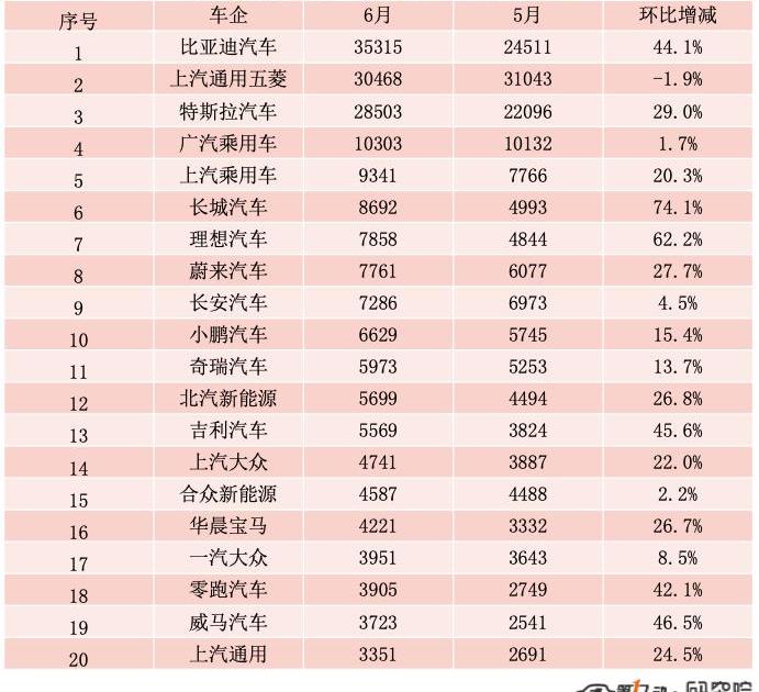 BYD, Volkswagen, Tesla, Aion s