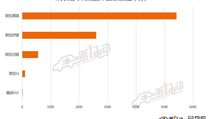 BYD, Volkswagen, Tesla, Aion s