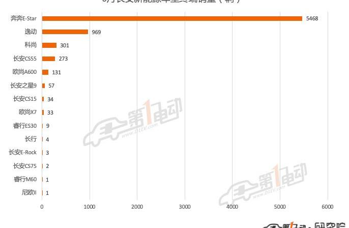 BYD, Volkswagen, Tesla, Aion s