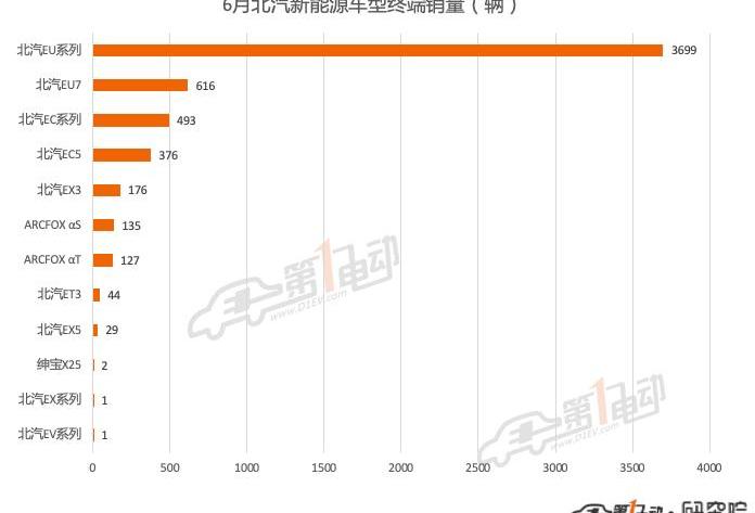 BYD, Volkswagen, Tesla, Aion s