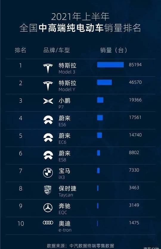 Model Y, Tesla, Model 3, Discovery, Beijing 