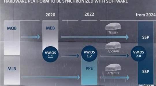 Volkswagen, Chery, BYD, Tesla, BMW