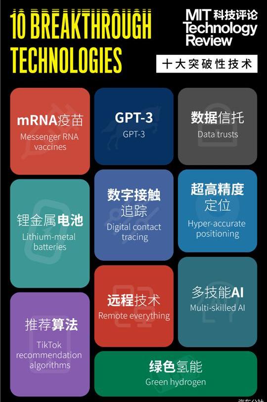 Volkswagen, Chery, BYD, Tesla, BMW