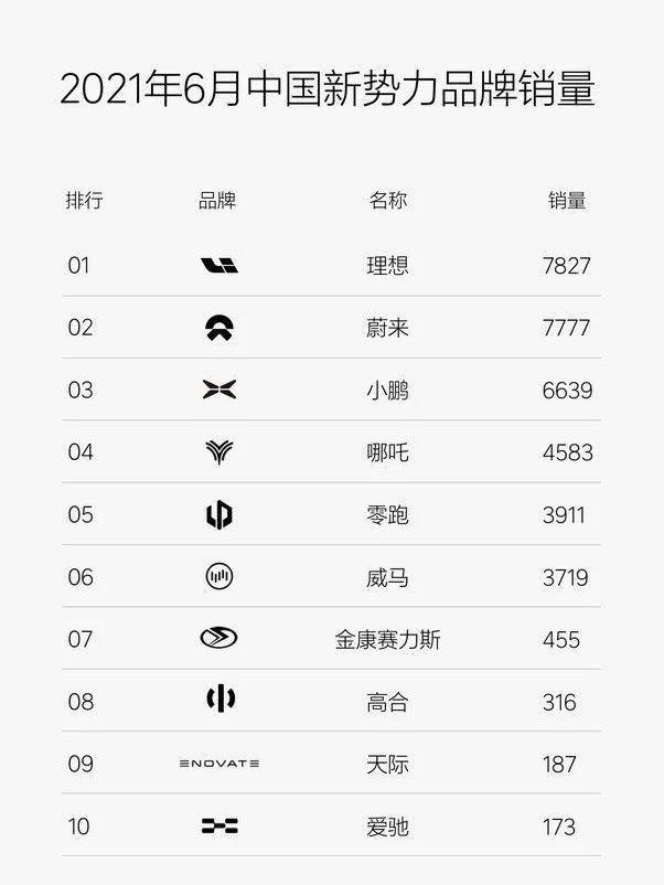 LI, Li ONE, Weilai, concept, BMW