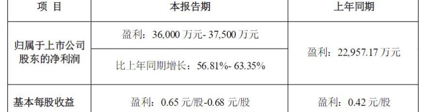 FAW, Changan, Volkswagen, Hongqi, faw liberation
