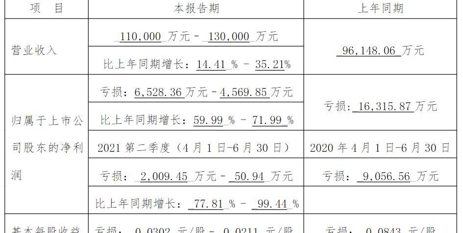FAW, Changan, Volkswagen, Hongqi, faw liberation