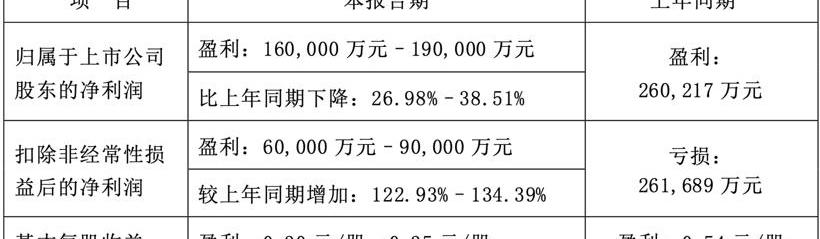Chang 'an, Ford, Mazda, Benben e-star