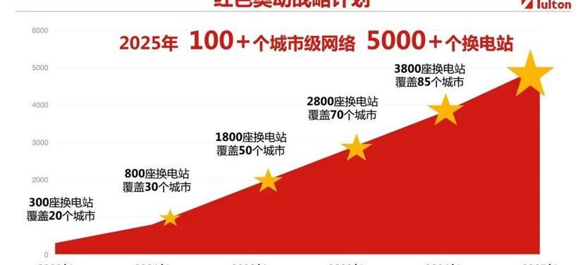 Chang 'an, Universiade, Dafa, Dongfeng, Land Rover