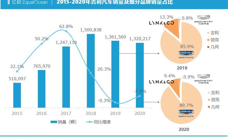 Krypton, Geely Automobile, Lectra, Volvo, Great Wall