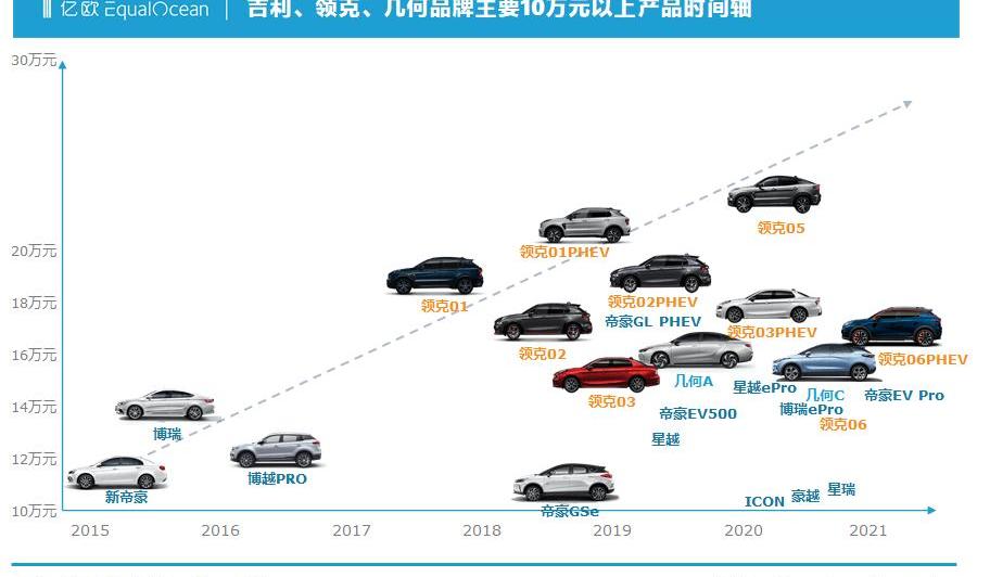 Krypton, Geely Automobile, Lectra, Volvo, Great Wall