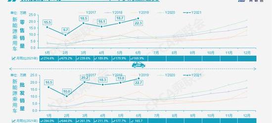 Tesla, BYD, Ai 'an, Volkswagen, Chang 'an