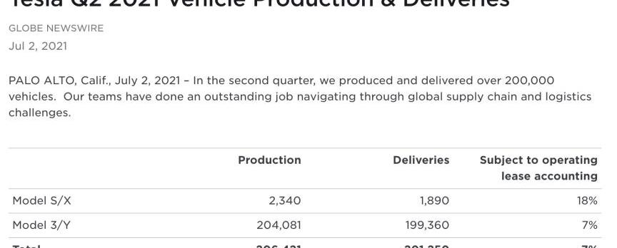 Tesla, model x, model s, model 3, model y