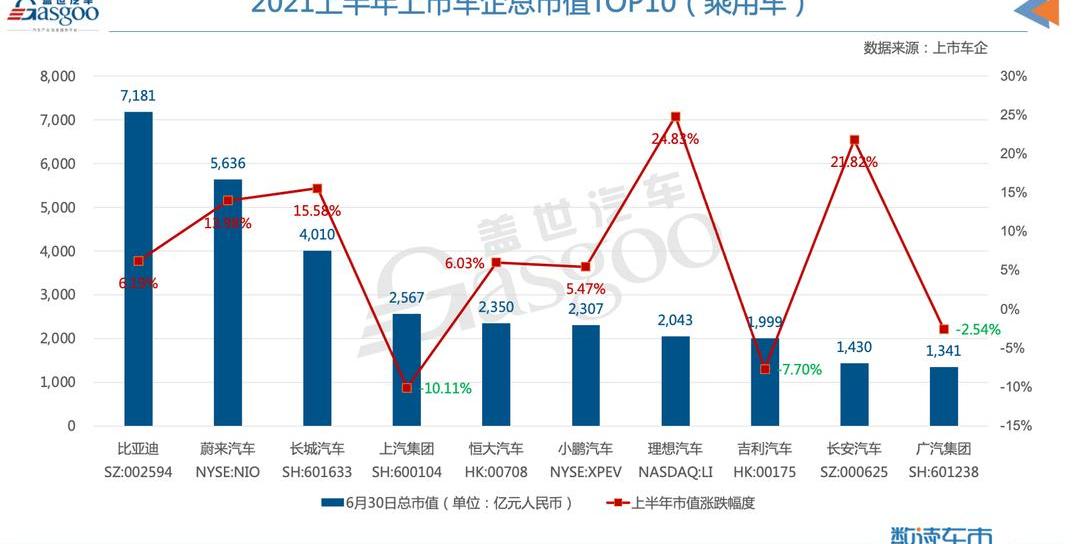 Great Wall, Tucki, Weilai, BYD, Geely Automobile