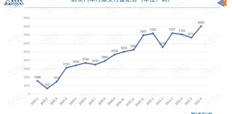 Great Wall, Tucki, Weilai, BYD, Geely Automobile