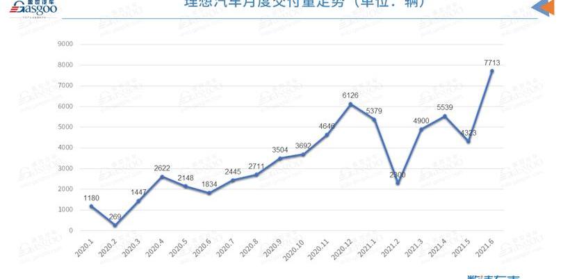 Great Wall, Tucki, Weilai, BYD, Geely Automobile