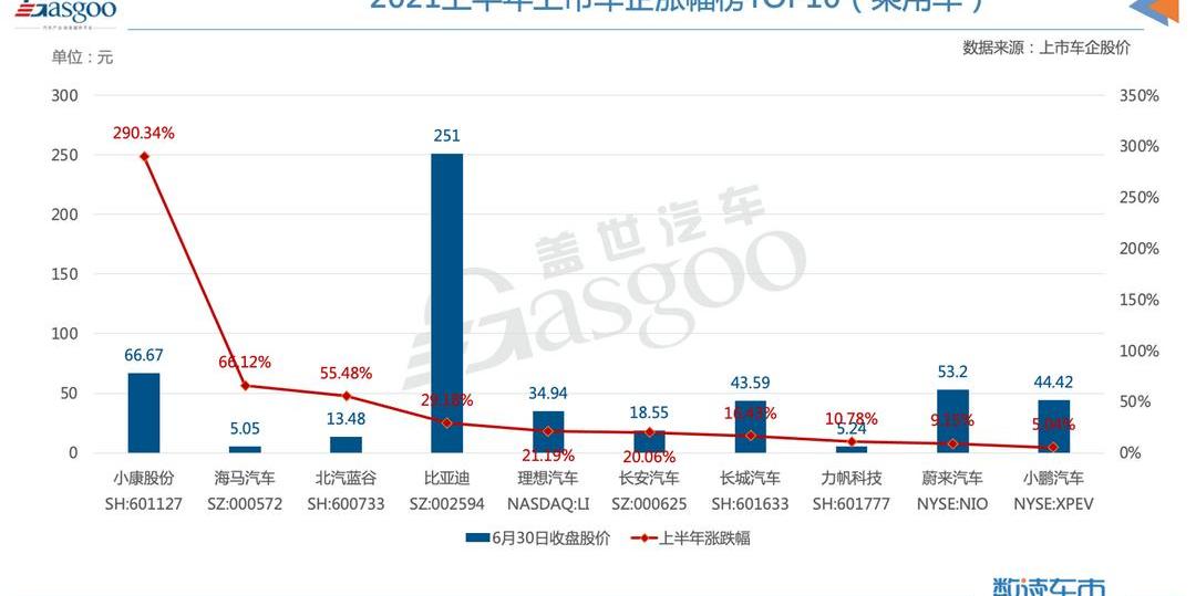 Great Wall, Tucki, Weilai, BYD, Geely Automobile