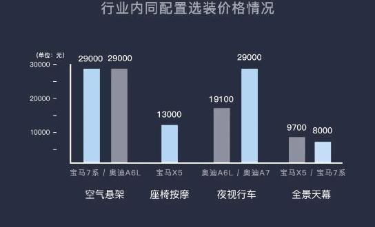 Lantu Automobile, BMW, Dongfeng, Weilai, BMW X5