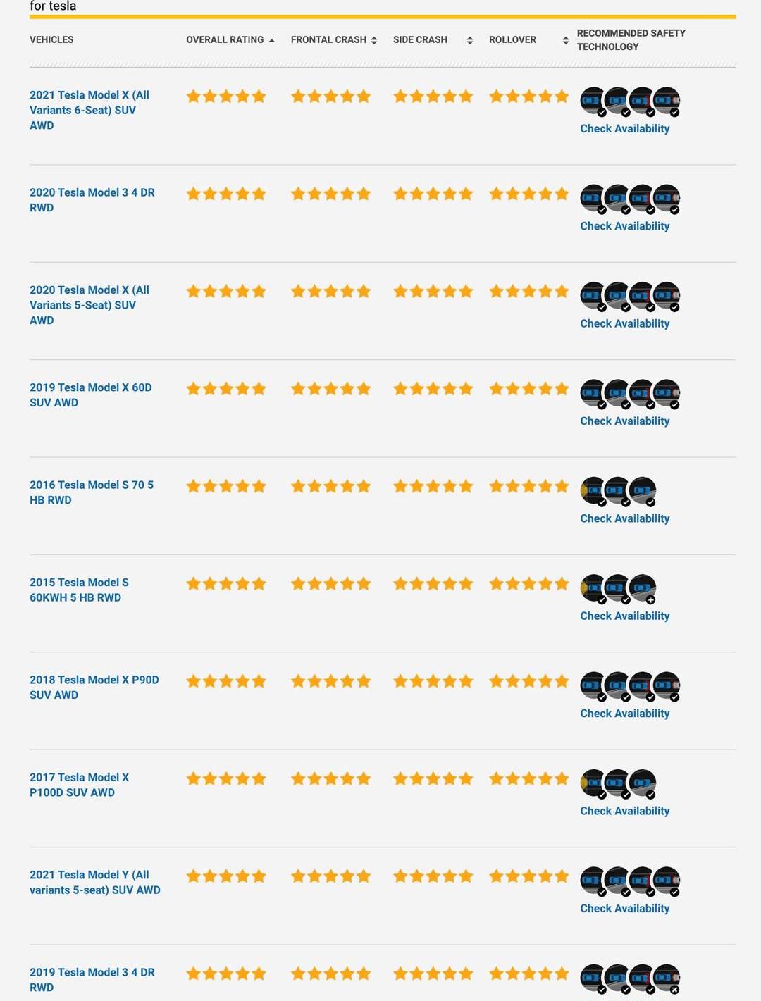 Tesla, model y, model x, model s, model 3