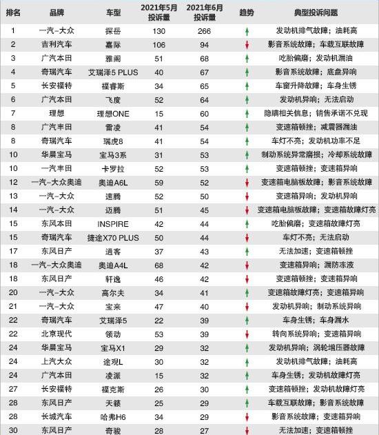 Li ONE, Chery, Arrizo 5, Arrizo 5 PLUS, LI