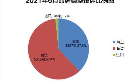 Li ONE, Chery, Arrizo 5, Arrizo 5 PLUS, LI