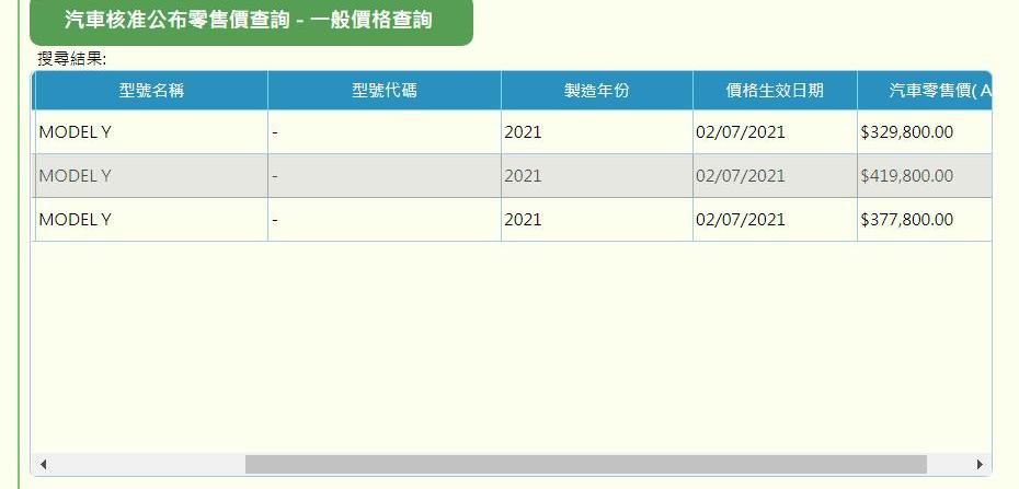 weilai, Nissan, Tucki, zero-run car, model y