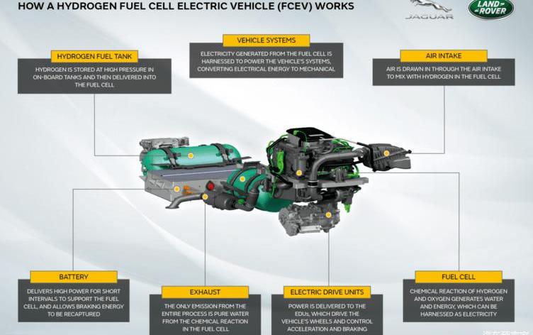 Land Rover, Jaguar, Discovery, Defender, Century