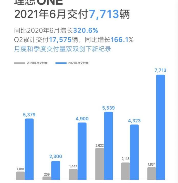 Tucki, Weilai, LI, Nezha cars, zero-run cars