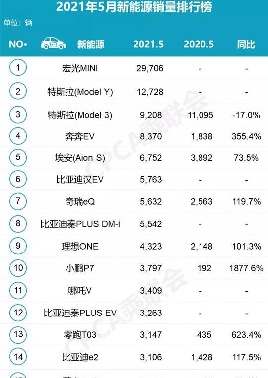 Weilai, Tesla, Tucki, BYD, LI