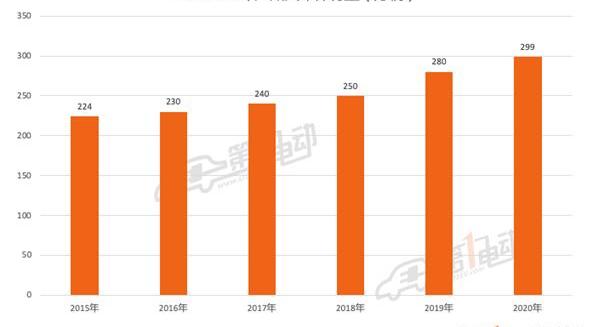 Tesla, Audi, Ferrari, AION S, Hyundai