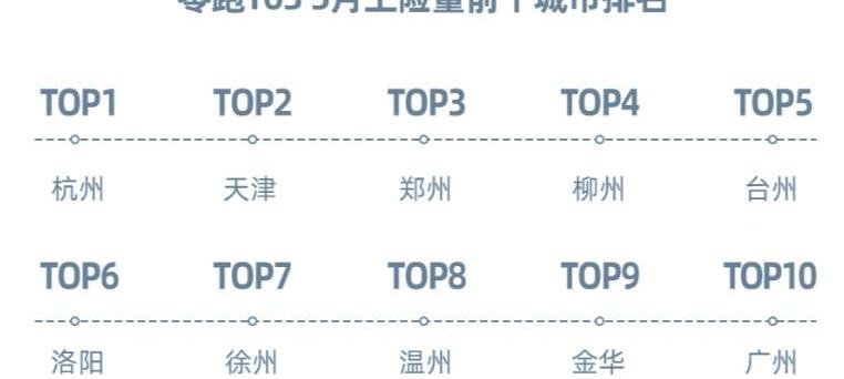 Zero Run T03, Zero Run Car, MINI, Weilai, Nezha V