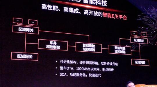 sihao, sihao QX, Volkswagen, weilai, concept