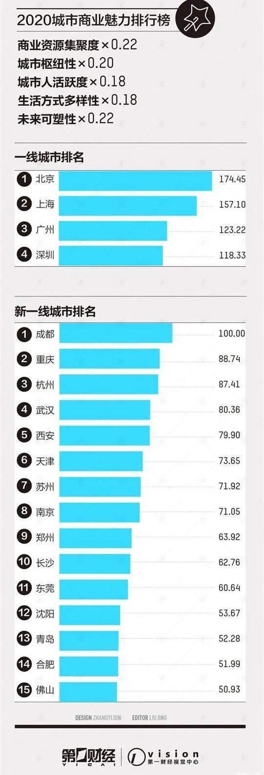 weilai, RAM, Han, Mercedes-benz, BMW