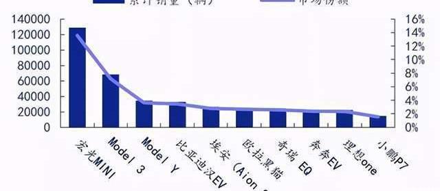 Reading, Chang 'an, Euler, Chery, Volkswagen