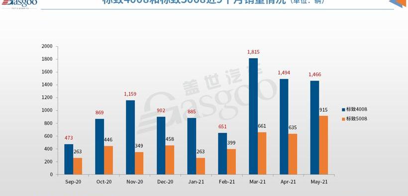 Dongfeng, Peugeot, Citroen, Versailles C5 X, Volkswagen