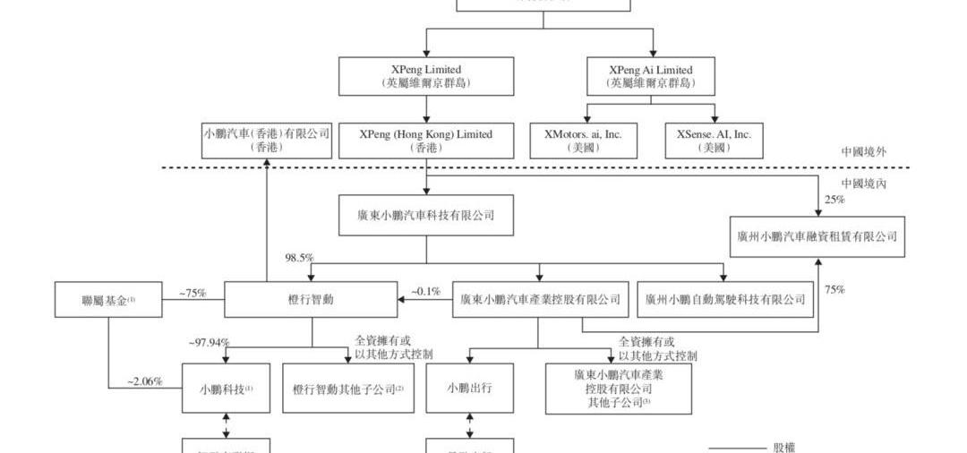 Tucki, Weilai, Toyota, Ford, Tesla