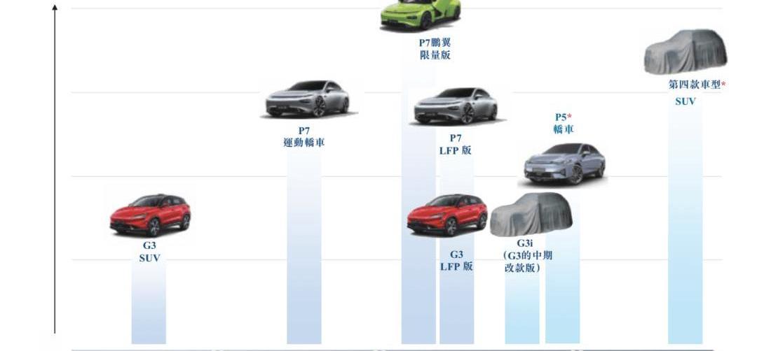 Tucki, Weilai, Toyota, Ford, Tesla