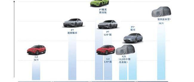 Tucki, Tesla, Weilai, Tucki G3, Nezha V