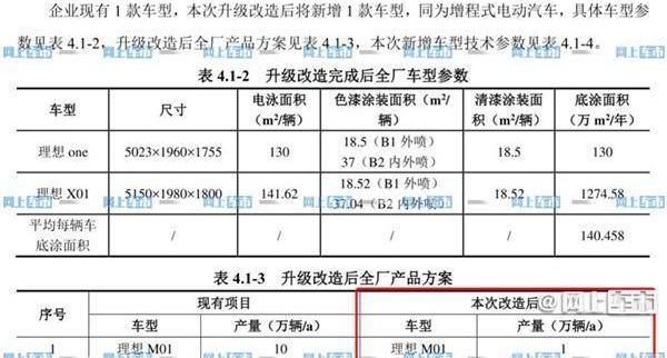 Tucki, Tesla, Weilai, Tucki G3, Nezha V
