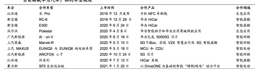 Volkswagen, Tesla, Beijing, Nezha Automobile, Weilai